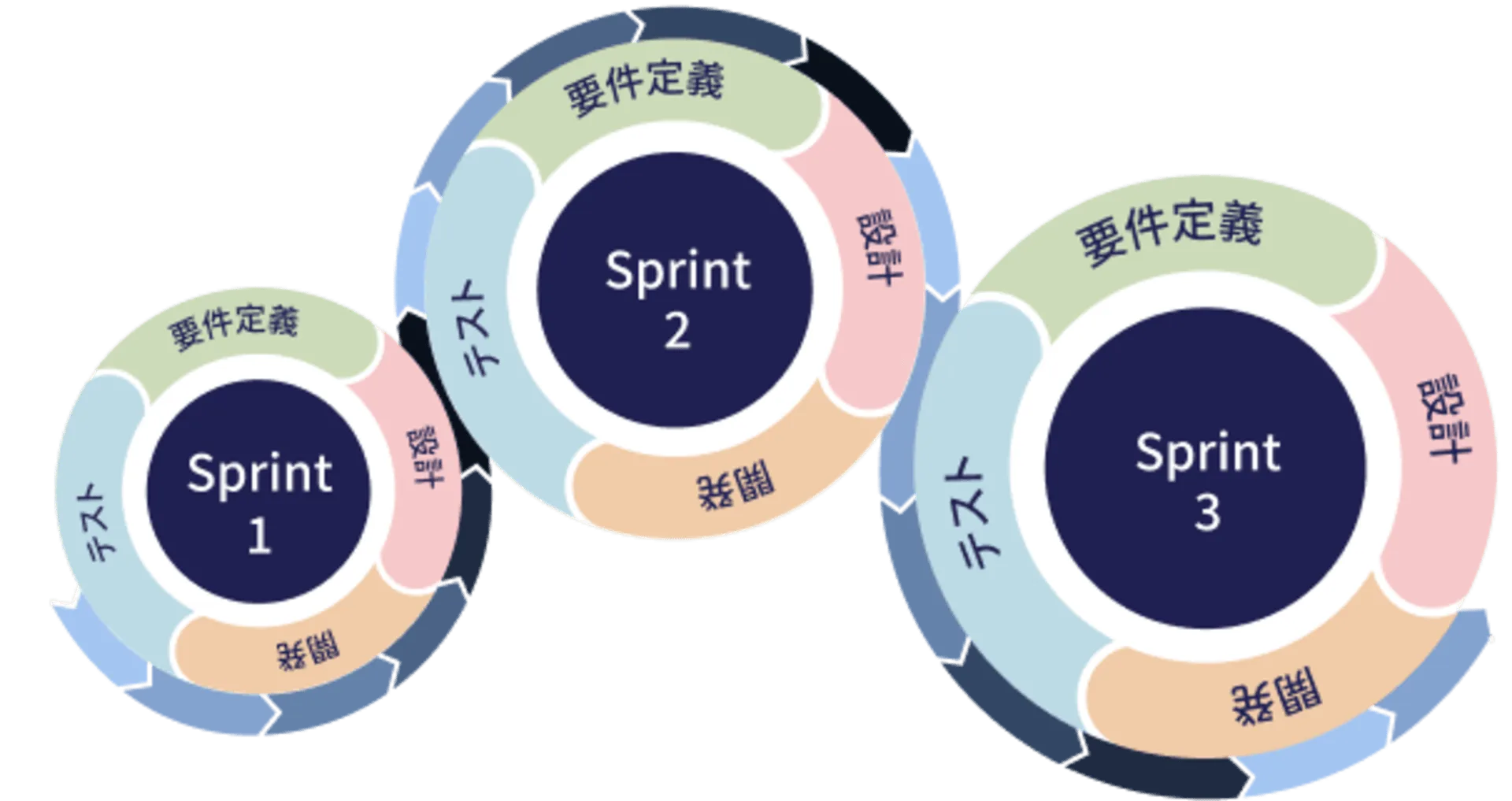 Sprint 1 流れ