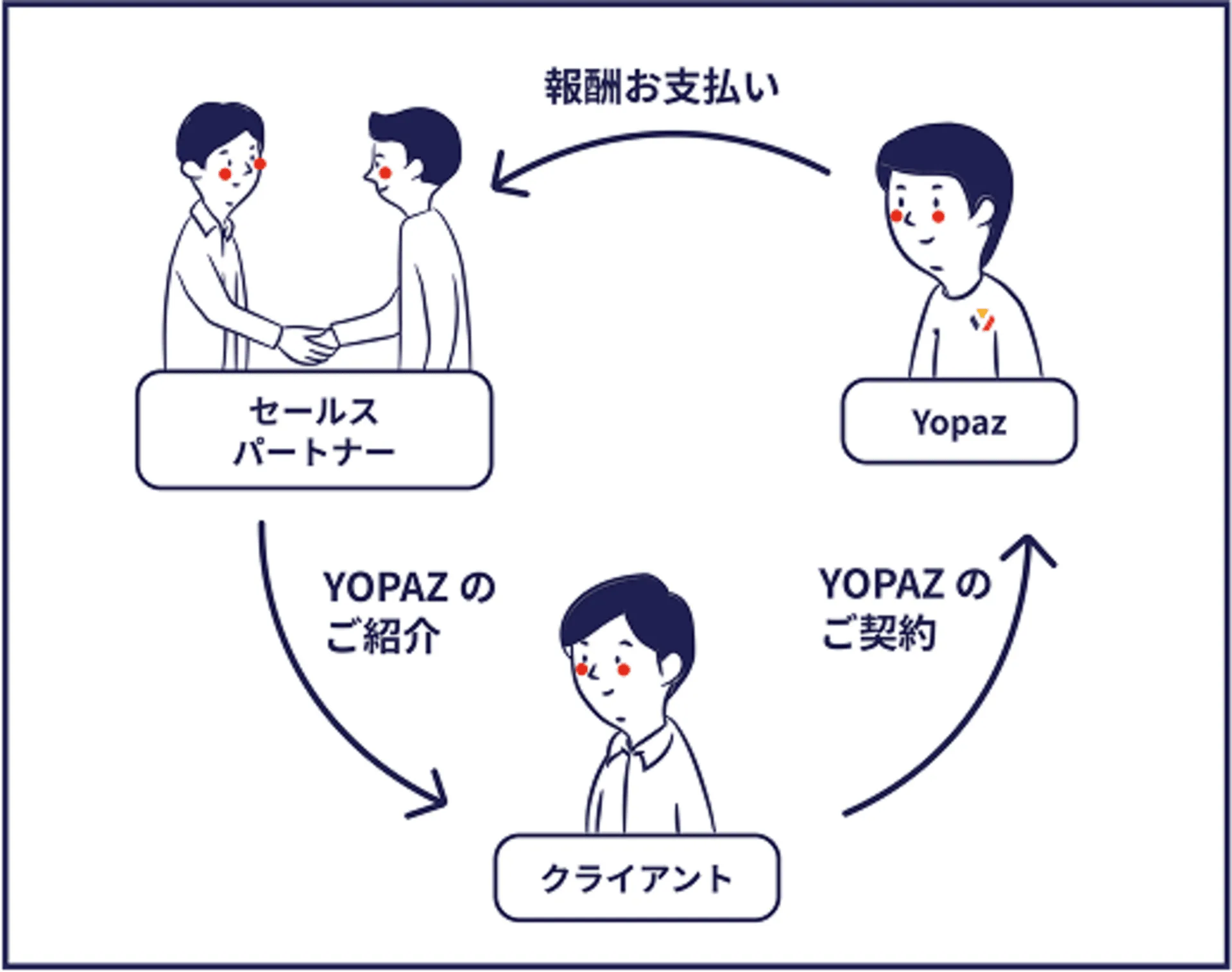 紹介パートナー
